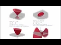 MTH 254 Lesson05 - Parametric Surfaces