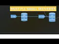 Incremental Life Cycle in 5 minutes with examples Incremental SDLC Model