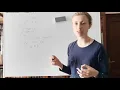 Structure try and except in Python exercise 2 - weekly gross pay