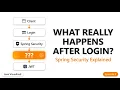 Spring Security Authentication Flow Explained AuthenticationManager SecurityContextHolder JWT