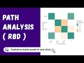 RAISINS Path Analysis RBD Quick Tutorial Statoberry