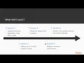 Building Serverless Applications with Spring and AWS The Course Overview packtpub com