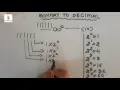How to convert binary to decimal CBSE class 7 cyber beans kips