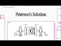 Peterson s Solution Explained Using Analogy Operating System 4 Minutes