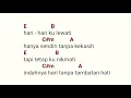 Lagu Ello - Masih Ada ( Lirik \u0026 Chord )