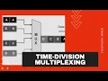 Time-Division Multiplexing TDM - Network Encyclopedia