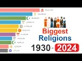 Download Lagu What are the World's Fastest Growing Religions? Data from 1930 to 2024