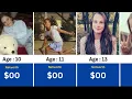 Aryna Sabalenka Networth Evolution From 1998 to 2026