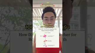 วิตามิน D3 และ K2 มีบทบาทอย่างไรต่อสุขภาพกระดูกในผู้สูงวัย