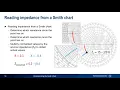 Understanding the Smith Chart