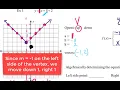 Writing Absolute Value Functions As Piecewise Functions Ex 1