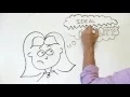 Student Success - Time Management
