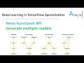 Deep Learning in TensorFlow L2 - Keras Functional API Generate multiple models