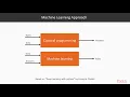 Serverless Deep Learning with TensorFlow and AWS Lambda General Overview of TensorFlow packtpub com