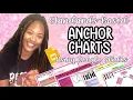 Teaching with Google Slides Digital Anchor Charts Standards Based Explicit Instruction Teacher
