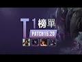 Download Lagu 15.20T1英雄榜單：統治上中T0扛把子！突破低分段選他們丨兰斯Rance