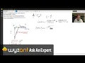 Optimization Problem