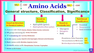 1 Amino Acids General structure Classification Significance Amino acid Chemistry-1 Biochem