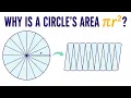 Why Is the Area of a Circle r A Visual Explanation The Geometry Behind the Area of a Circle