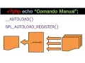 PHP - autoload spl