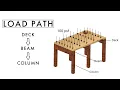 FE Exam Concepts - Structural Engineering