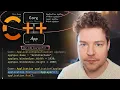 C Application Architecture - A Mini-Series