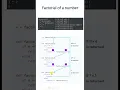 - Program for Factorial Part-5 in python Python Tutorial Praveen Kumar