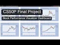 CS50P Final Project Stock Performance Visualizer Dashboard