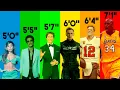 Every Hidden Advantage of Your Height Explained