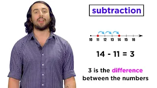 Addition and Subtraction of Small Numbers