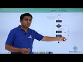 Java - For Loop