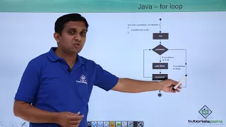 Java - For Loop
