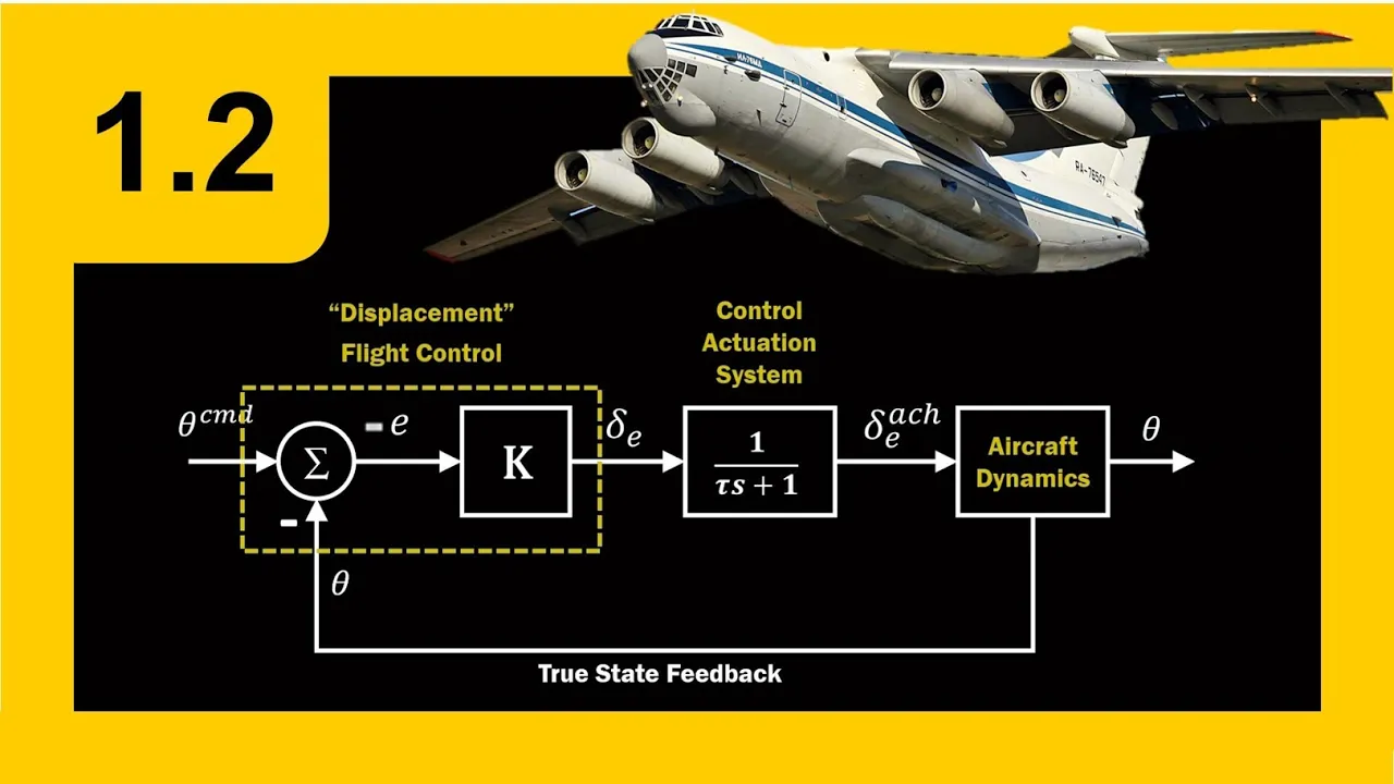 Pitch Autopilot and Tuning- Flight Control Fundamentals - Section 1.2 - Rev 2