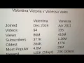 Valentina Victoria v Vanessa Vales VaneYoga Statistical Update