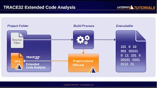 TRACE32 Trace-Based Code Coverage