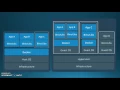Docker Container Overview