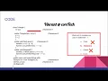 ICSE MCQ 15 Term 1 Examination PROGRAM BASED Functions Constructor