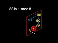 Collatz Conjecture solution using 4n 1