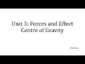Unit-3 Moments Center of gravity