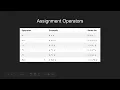 13 Assignment Operators