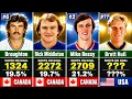 NHL All-Time Shot Percentage Leaders