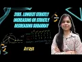 3105 Longest Strictly Increasing or Strictly Decreasing Subarray Array O n Leetcode