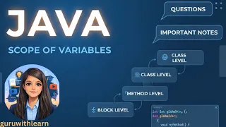 Class-17 Java Variable Scope Local vs Global Explained Practice Questions