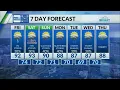 Kentucky weather forecast 10 p m 26