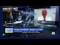 The Bond King of Texas Gilbert Garcia - CNBC The Exchange