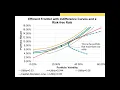Modern Portfolio Concepts Part 4 Portfolio Optimization with MPT
