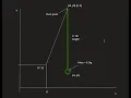 Pendulum motion animation using Matlab ode45
