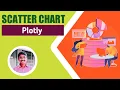 Plotly Scatter Plot Plotly Tutorial For Beginners In Hindi Plotly Full Course In Urdu Plotly