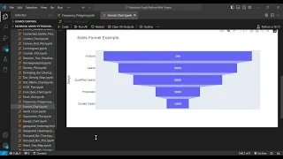 How to Create a Sales Funnel Chart in Python with Plotly Express Easy Tutorial