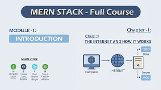 MERN Stack Full Course Part - 01 Basics to Pro Full Tutorial